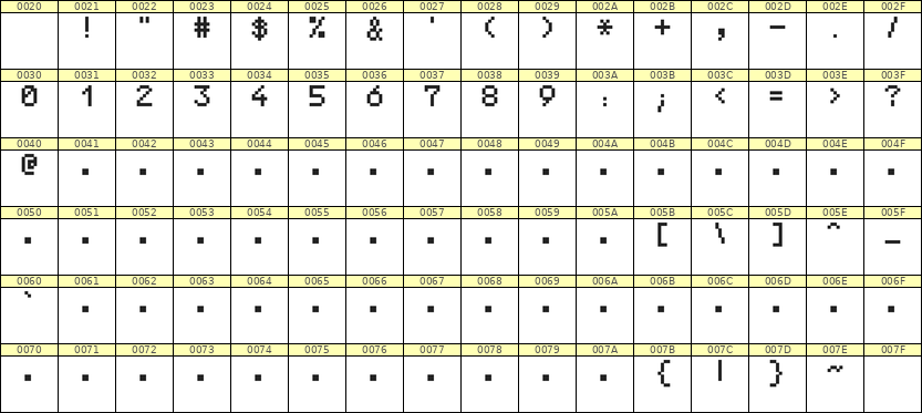 5×7数字点阵字体 ddN57AB0513