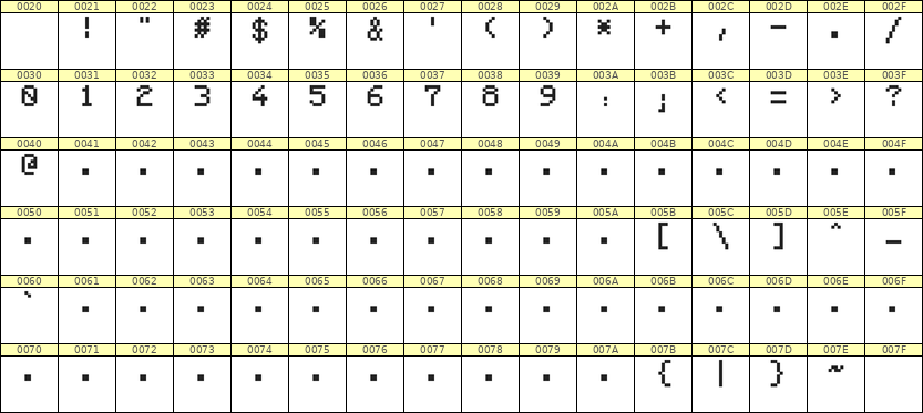 5×7数字点阵字体 ddN57AB0534
