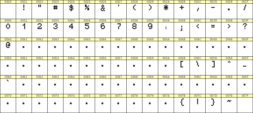 5×7数字点阵字体 ddN57AB0537