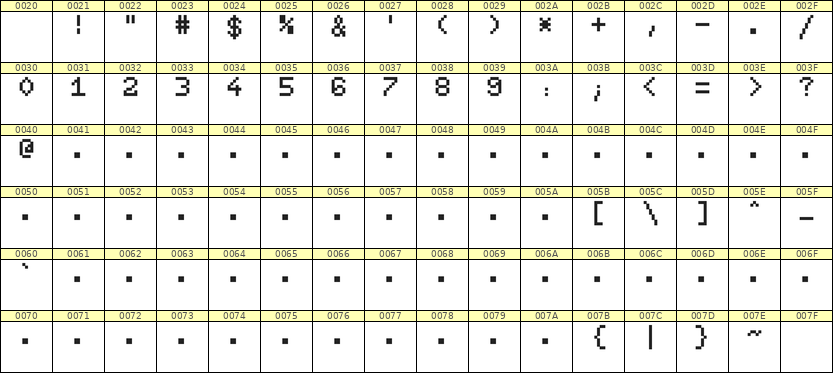 5×7数字点阵字体 ddN57AB0548