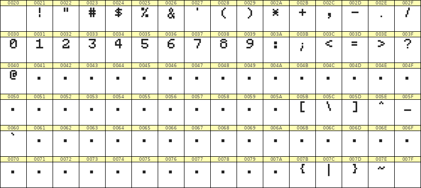 5×7数字点阵字体 ddN57AB0550