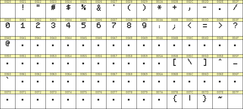 5×7数字点阵字体 ddN57AB0560