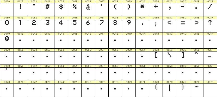 5×7数字点阵字体 ddN57AB0572