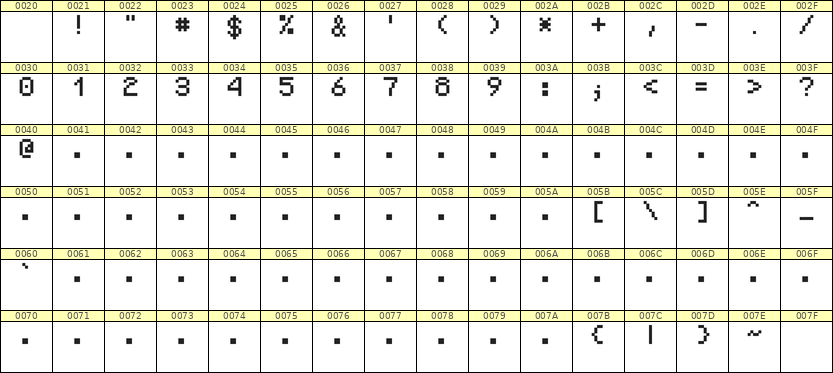 5×7数字点阵字体 ddN57AB0575