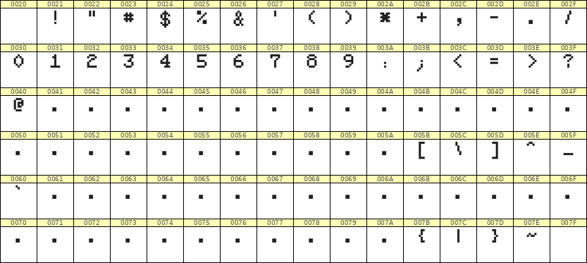 5×7数字点阵字体 ddN57AB0577