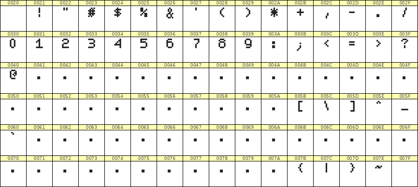5×7数字点阵字体 ddN57AB0578