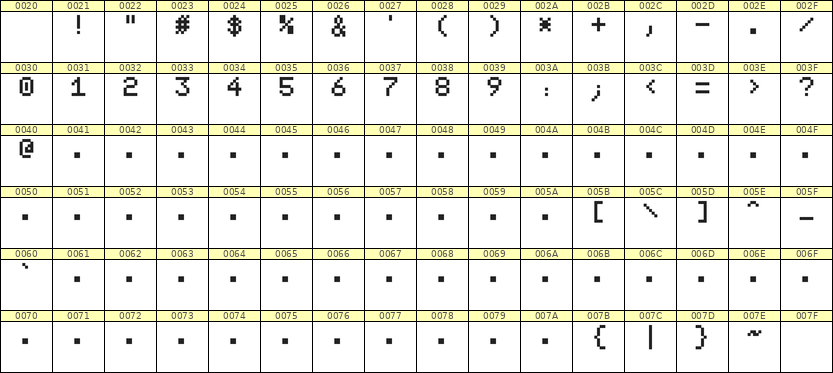 5×7数字点阵字体 ddN57AB0582