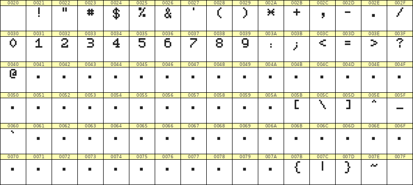 5×7数字点阵字体 ddN57AB0586