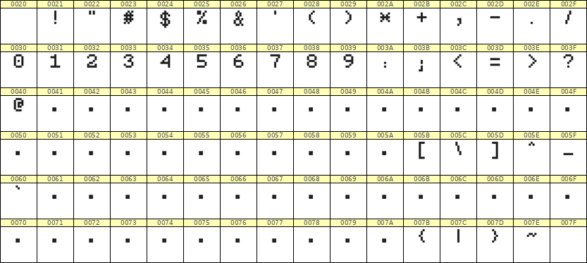 5×7数字点阵字体 ddN57AB0592