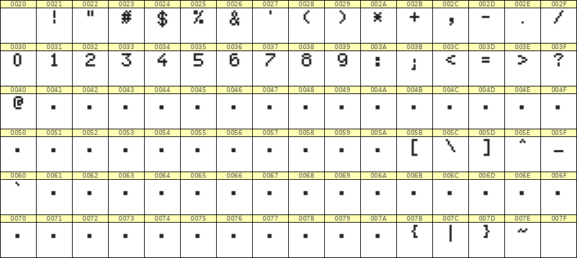 5×7数字点阵字体 ddN57AB0595