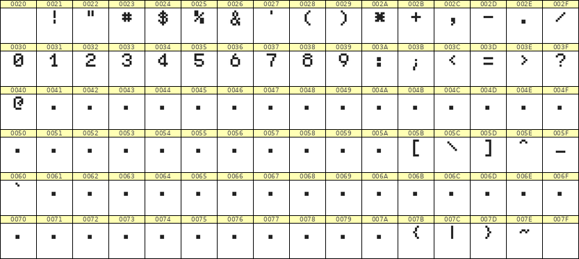 5×7数字点阵字体 ddN57AB0601