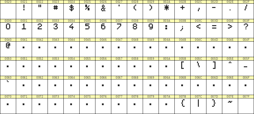 5×7数字点阵字体 ddN57AB0612