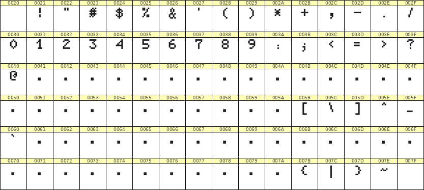 5×7数字点阵字体 ddN57AB0615