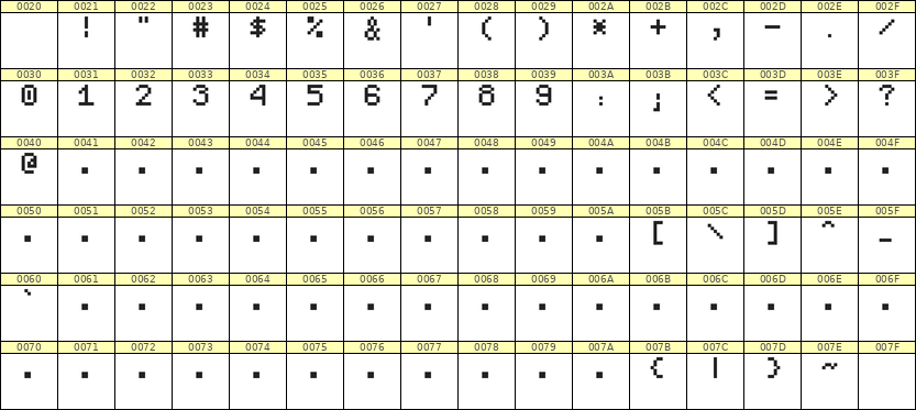 5×7数字点阵字体 ddN57AB0623
