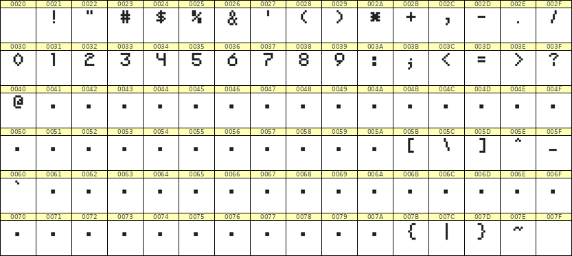 5×7数字点阵字体 ddN57AB0634