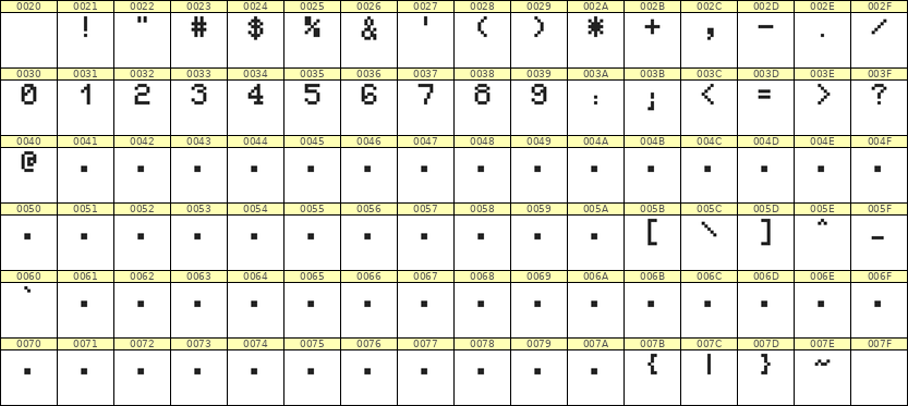 5×7数字点阵字体 ddN57AB0635