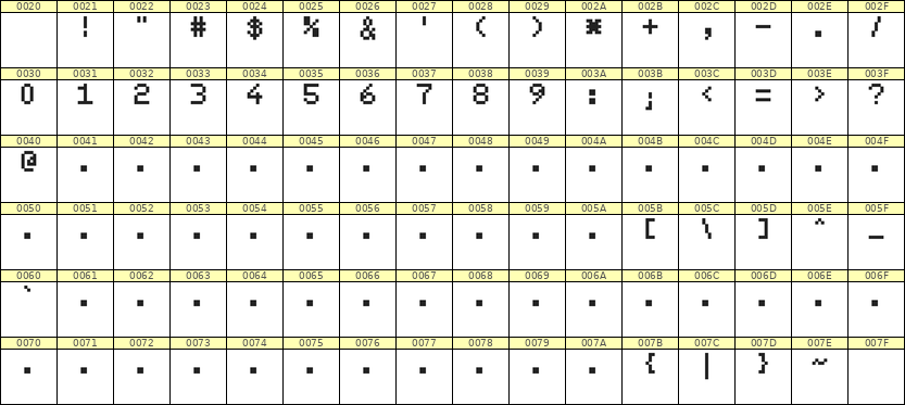 5×7数字点阵字体 ddN57AB0640