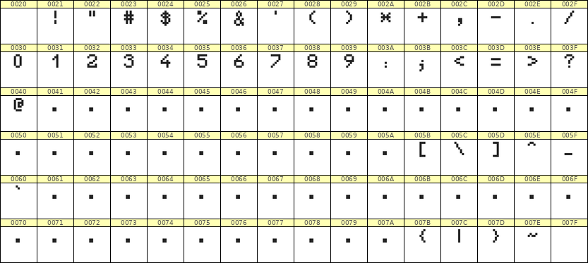5×7数字点阵字体 ddN57AB0645