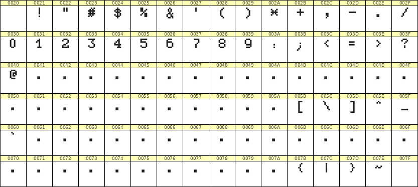 5×7数字点阵字体 ddN57AB0659