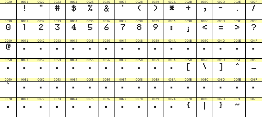 5×7数字点阵字体 ddN57AB0676