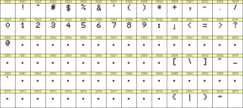 5×7数字点阵字体 ddN57AB0679