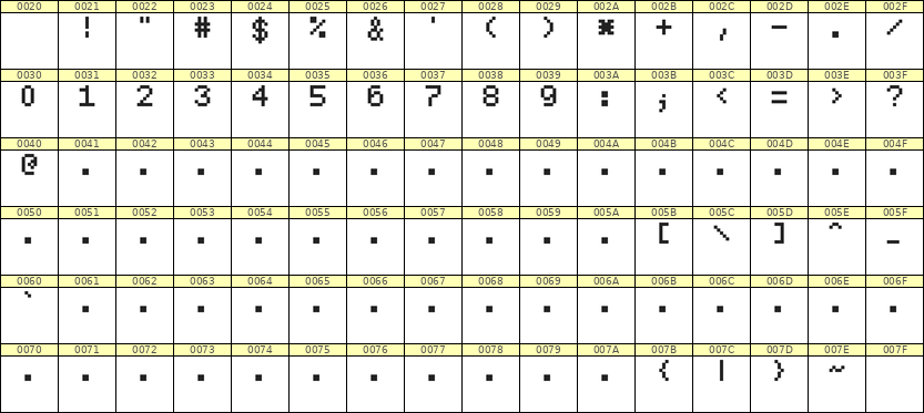 5×7数字点阵字体 ddN57AB0680