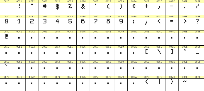 5×7数字点阵字体 ddN57AB0695
