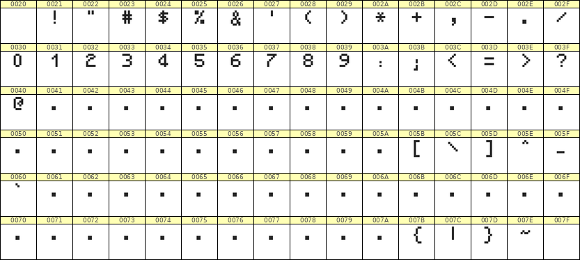 5×7数字点阵字体 ddN57AB0716