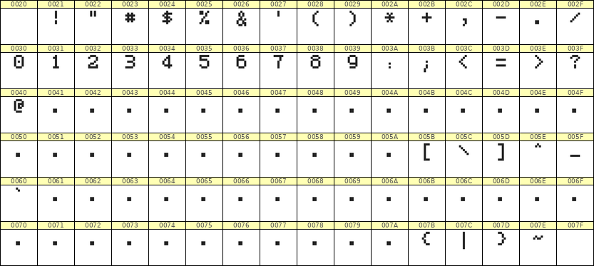 5×7数字点阵字体 ddN57AB0736