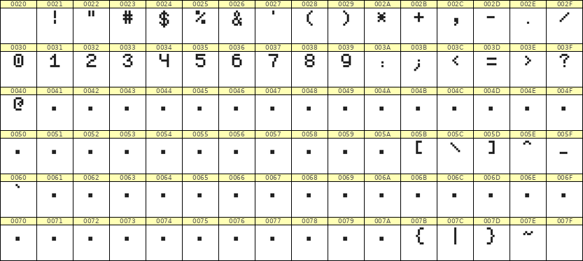5×7数字点阵字体 ddN57AB0737