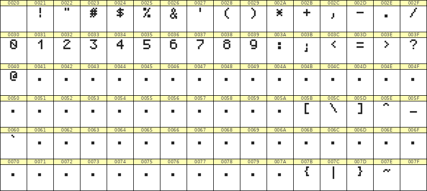 5×7数字点阵字体 ddN57AB0750