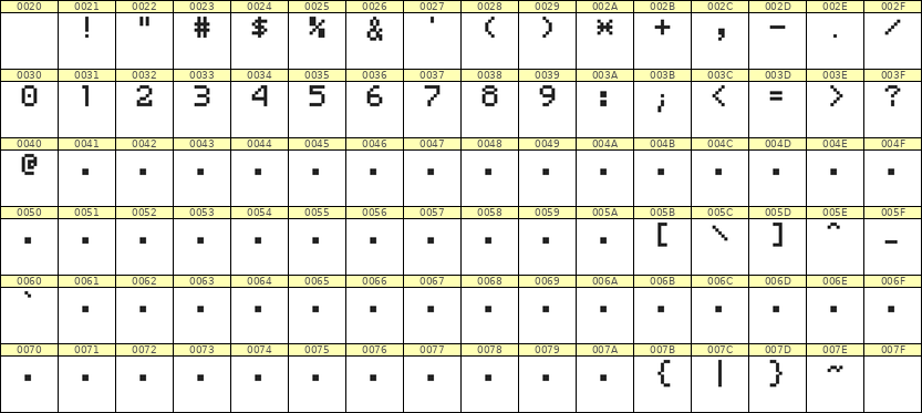 5×7数字点阵字体 ddN57AB0756