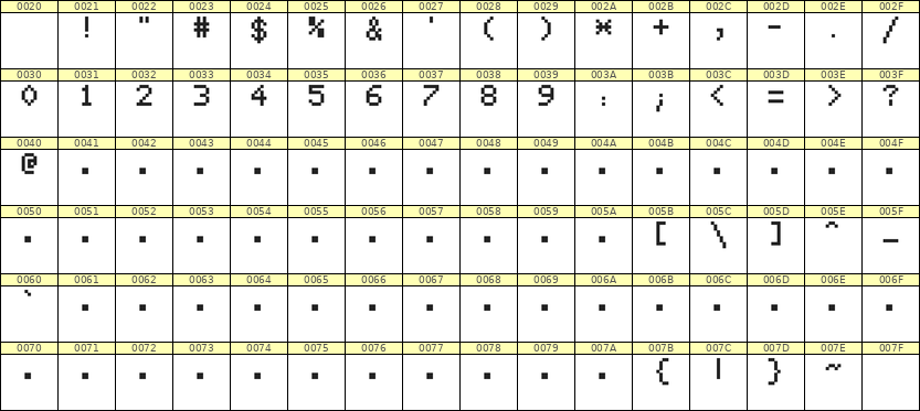 5×7数字点阵字体 ddN57AB0760