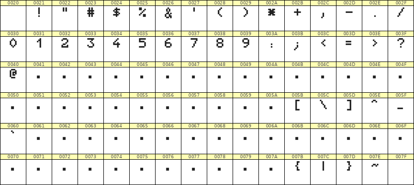 5×7数字点阵字体 ddN57AB0762