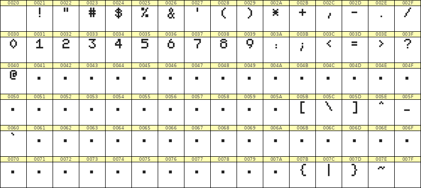 5×7数字点阵字体 ddN57AB0763