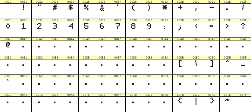 5×7数字点阵字体 ddN57AB0768