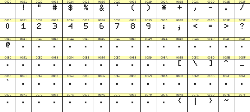 5×7数字点阵字体 ddN57AB0770