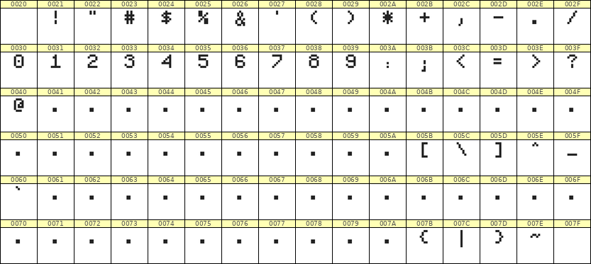 5×7数字点阵字体 ddN57AB0789