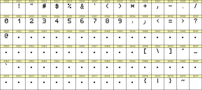 5×7数字点阵字体 ddN57AB0790