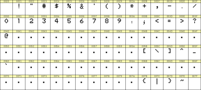 5×7数字点阵字体 ddN57AB0791