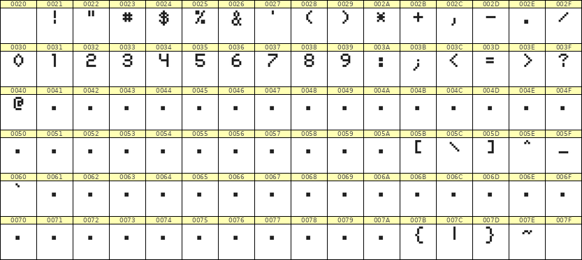 5×7数字点阵字体 ddN57AB0793