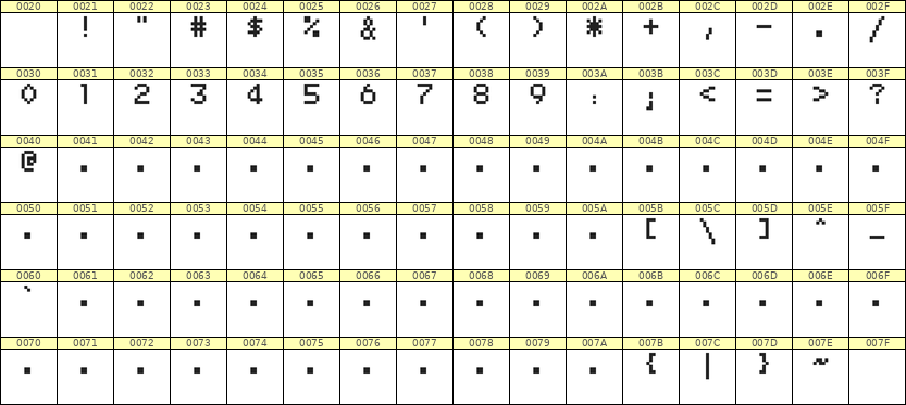 5×7数字点阵字体 ddN57AB0796