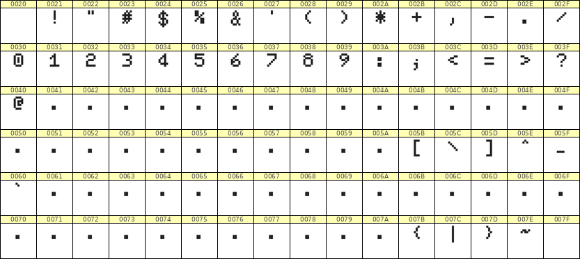 5×7数字点阵字体 ddN57AB0801