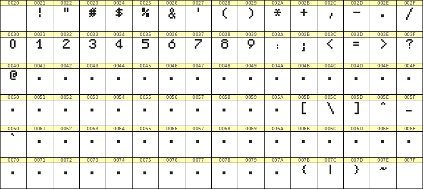 5×7数字点阵字体 ddN57AB0804