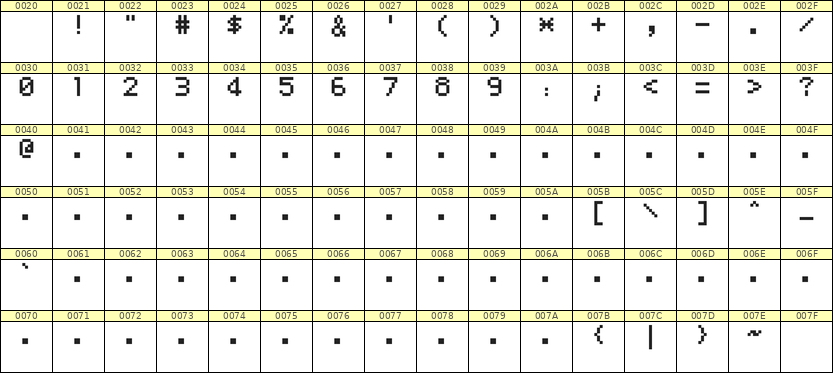 5×7数字点阵字体 ddN57AB0823