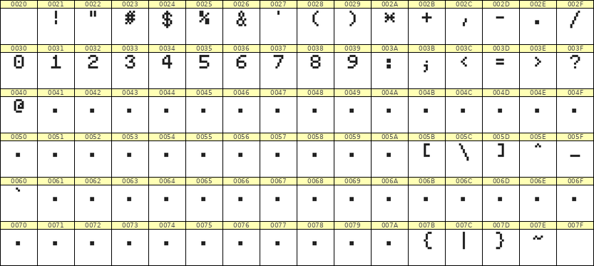 5×7数字点阵字体 ddN57AB0833