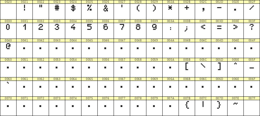 5×7数字点阵字体 ddN57AB0837