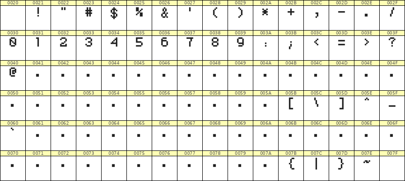 5×7数字点阵字体 ddN57AB0840