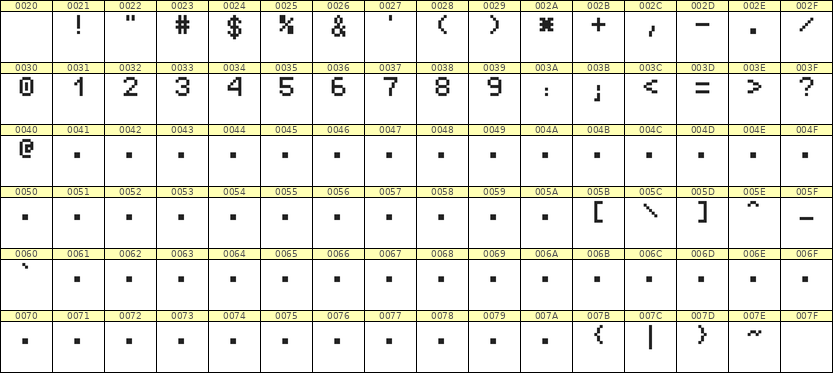 5×7数字点阵字体 ddN57AB0846
