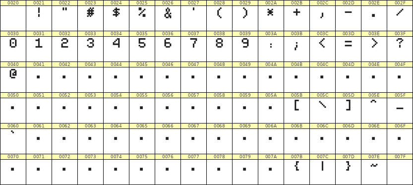 5×7数字点阵字体 ddN57AB0847